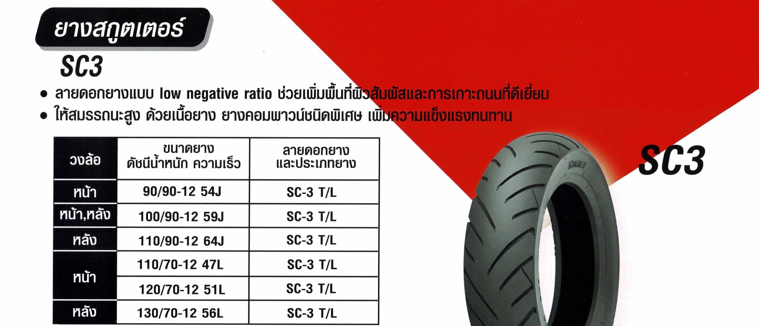 เลือกยาง Michelin ให้เหมาะกับขนาดของวงล้อ 2567 การเลือกยางให้เหมาะกับรถของคุณ